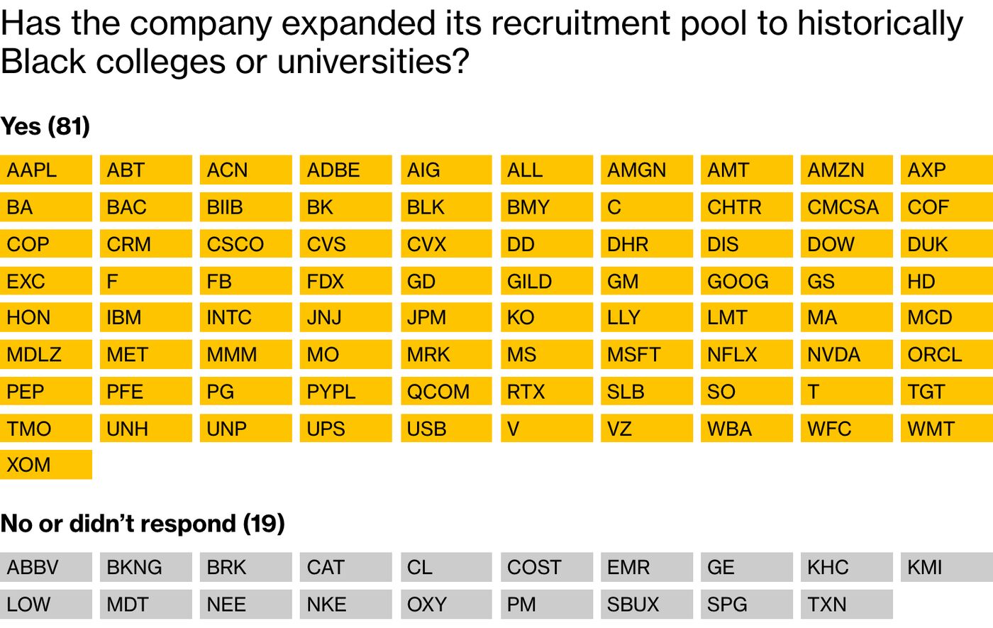 Graphic: Transparency, Accountability Are Catching On(2)