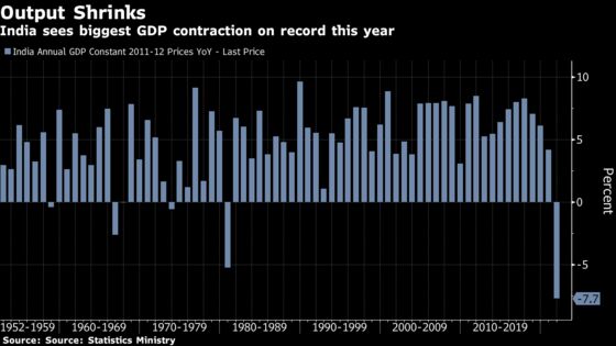 Charting the Global Economy: Resurgent Virus Taking Bigger Toll