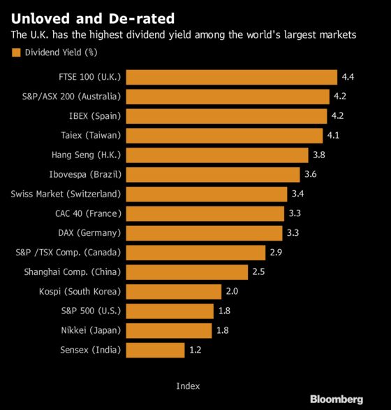 How a Brexit Deal Would Swing U.K. Stocks in Four Charts