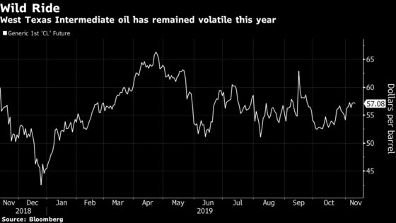 Oil Firms Braces for a Credit Crunch as Lender Patience Wears Thin