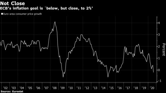 ECB Officials Ready for Clash of Clans on Next Stimulus Move