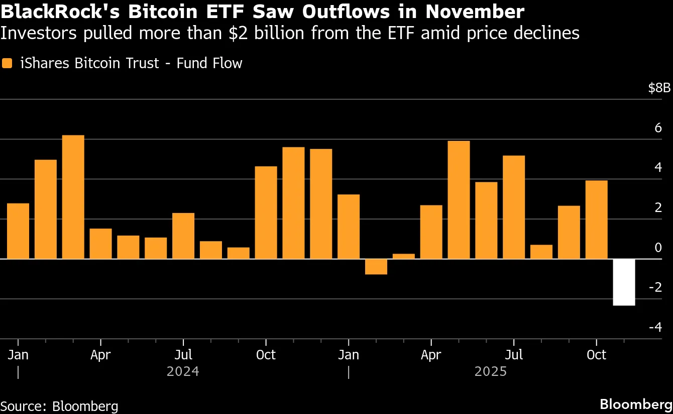 Bitcoin Bulls Standard Chartered, Bernstein Pare Back Forecasts - Bloomberg
