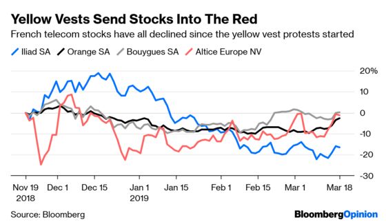The Yellow Vests Have French Telecoms Over a Barrel
