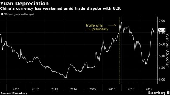 Here's How Trump Can Formally Call China a Currency Manipulator