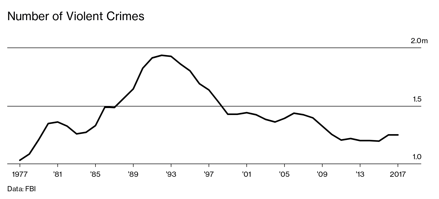 America's Policing Budget Has Nearly Tripled to $115 Billion ...