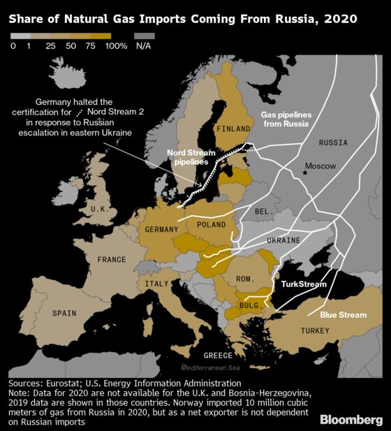 Eni Moves to Open Ruble Accounts as EU’s Unity Starts to Fray