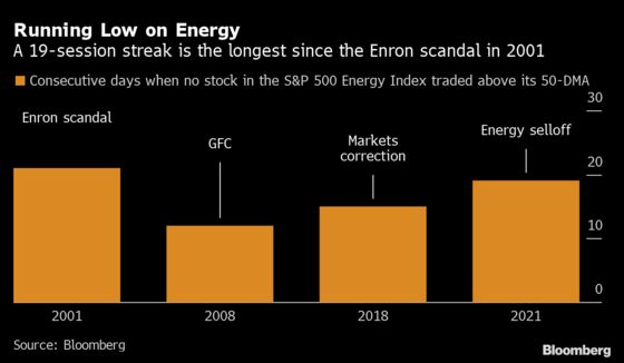 Stocks Grind to Another Record High; Yields Fall: Markets Wrap