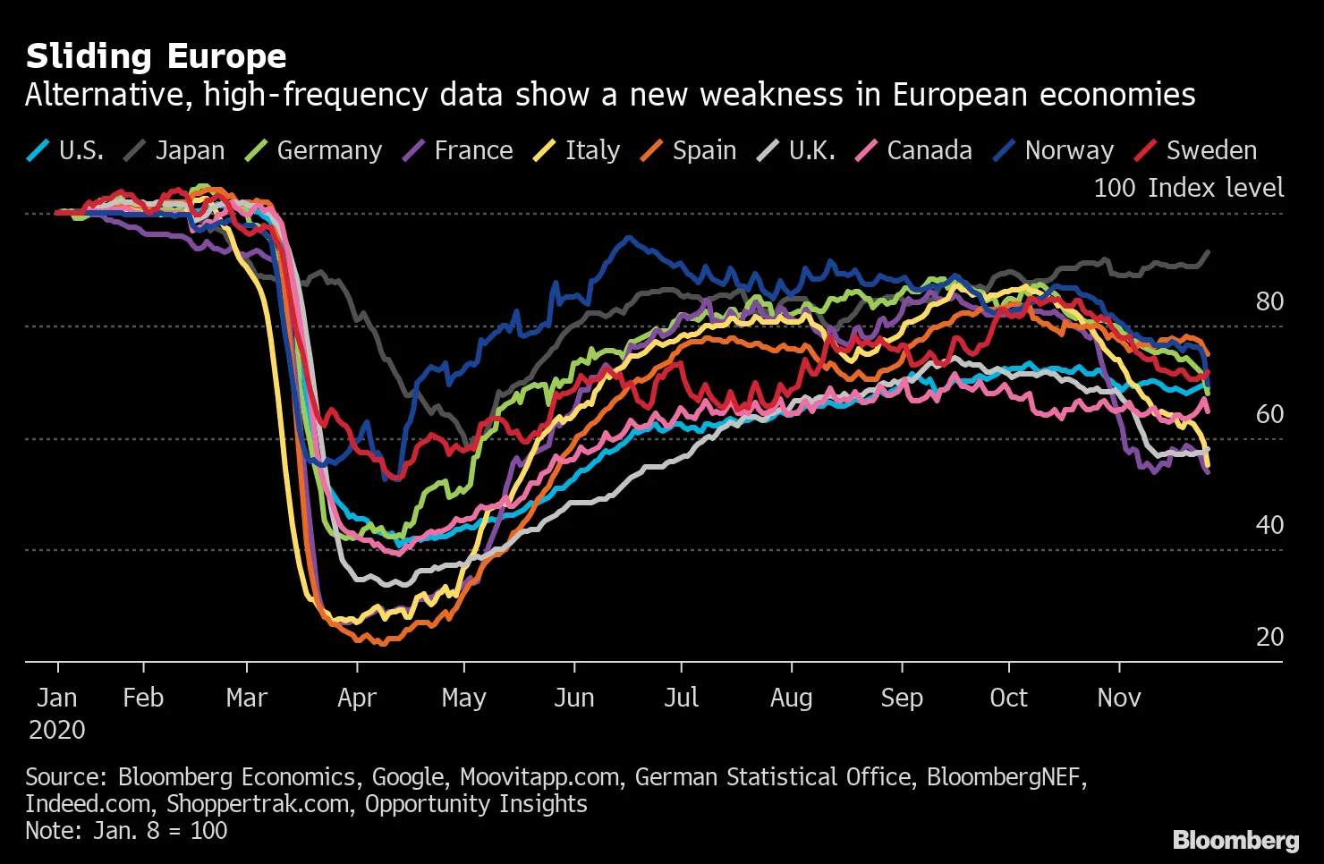 Sliding Europe