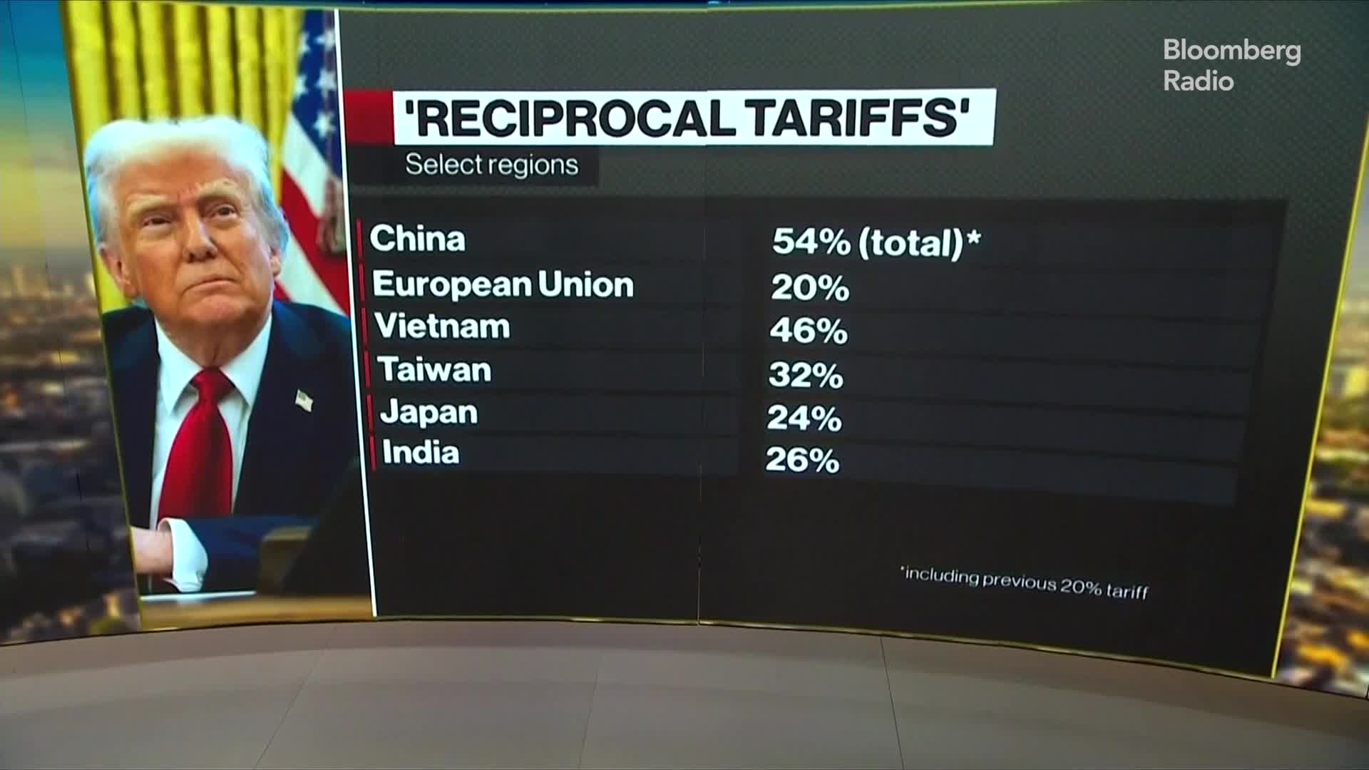 www.bloomberg.com