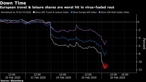 These Are Europe’s Travel Stocks to Watch Amid Coronavirus Chaos