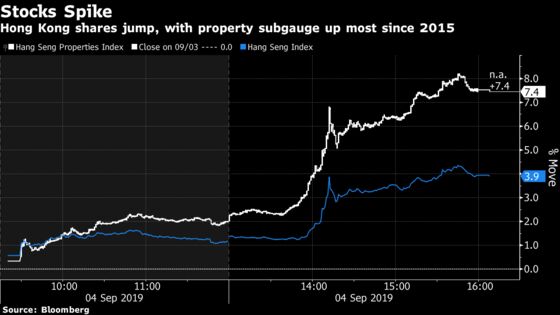 Hong Kong Stocks Surge Most Since 2011 on Bill Withdrawal Report