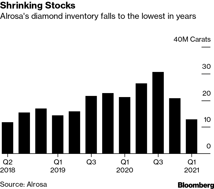 De Beers' Market Share Falls in 2019, Hides a Surprise