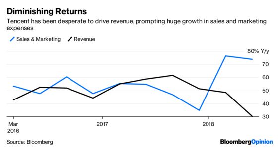 Tencent Stops Flogging the Dead Horse of Old Titles