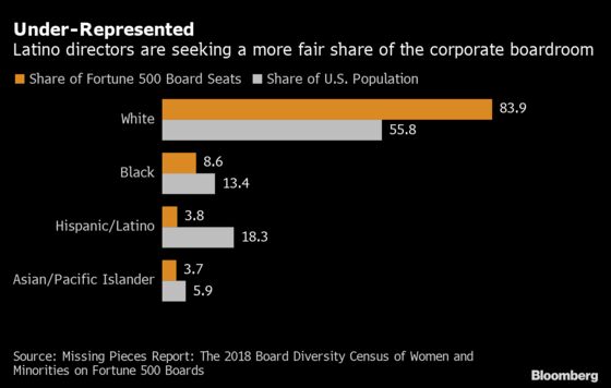 Focus on Black Directors Has Latinos Asking: What About Us?