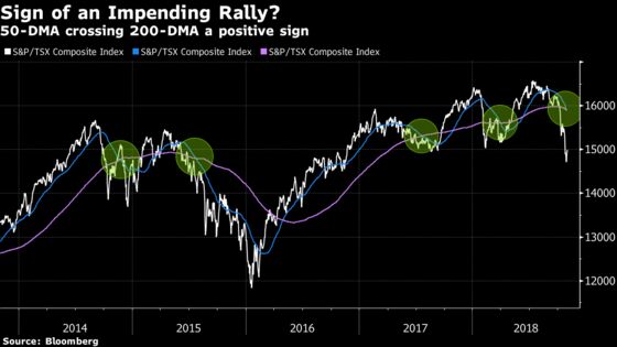 Canada Pot Stocks, Banks Lead Plunge in Worst Month Since 2011