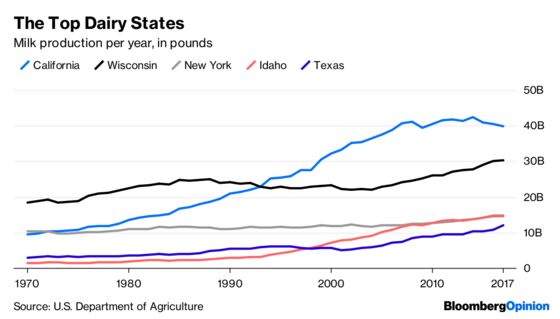 Devin Nunes Isn’t the Only Dairy Farmer Souring On California