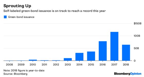 Green-Bond Market Needs to Get Tough to Blossom