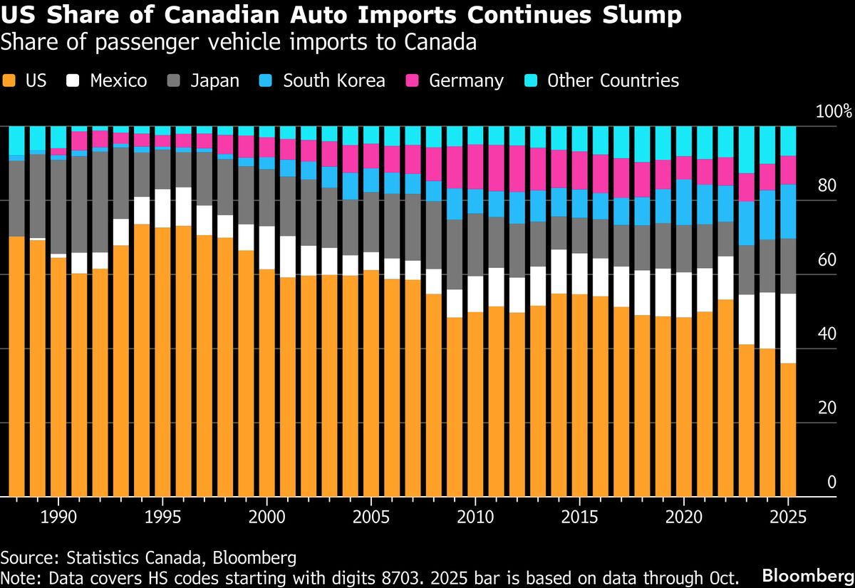 assets.bwbx.io image