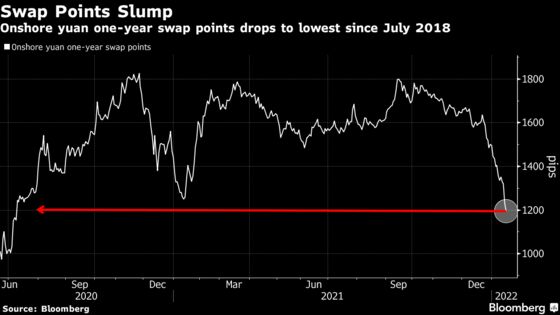 China Bonds Defy Global Rout as PBOC Pledges More Support