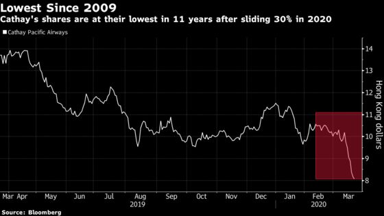 Cathay Pacific Scraps 96% of Flights as Virus Stops Travel
