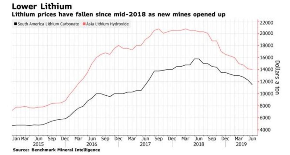 www.bloomberg.com