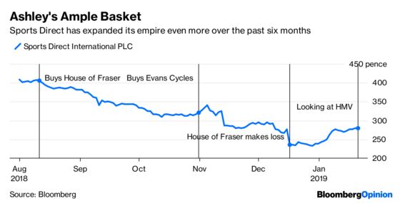 A "Mad Mike" Ashley Run at HMV Is a Deal Too Far