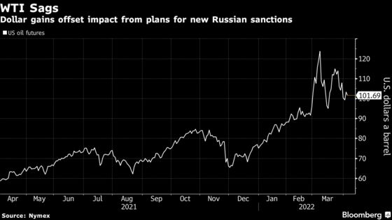 Oil Falls as Dollar Surge Offsets Plan for New Russia Sanctions