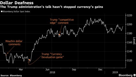 U.S. Stocks Drop Most In a Month; Dollar Advances: Markets Wrap