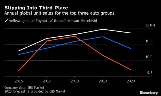 Nissan-Renault Map Out Fresh Start for Troubled Car Alliance