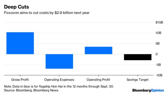 When Foxconn Sounds the Alarm, You Better Listen