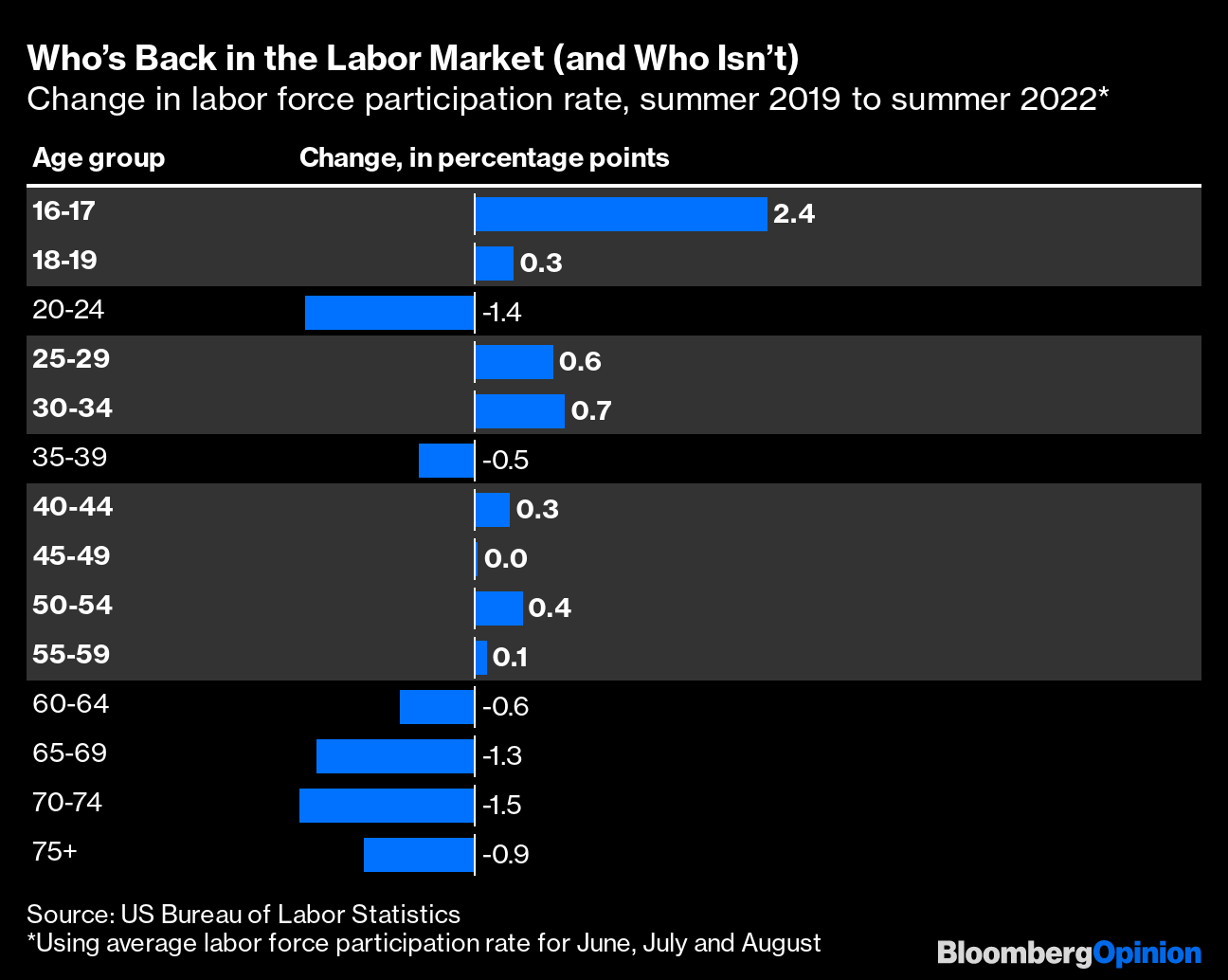 Morgan Stanley Sees Record Prime-Age Labor Participation in 2024 - Bloomberg