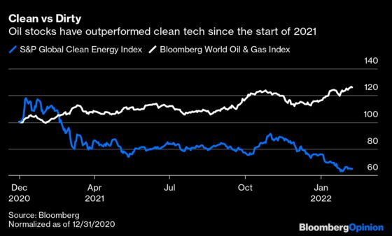 A Renewable Energy Bubble Is Hit By the Perfect Storm
