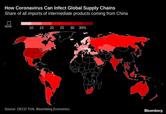 The Virus Is Interrupting Supply Chains From Watches to Lobsters