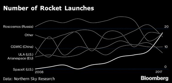 SpaceX’s Secret Weapon Is Gwynne Shotwell