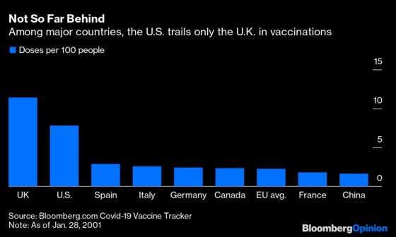 Take Heart, Doomscrollers, America's on the Way Back