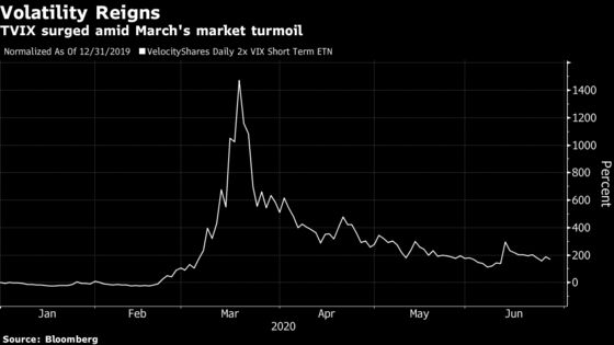 Biggest Volatility ETN Gets a Copycat Within Hours of Its Demise