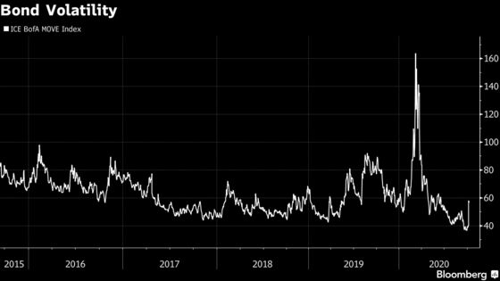 Traders Across Assets Are Bracing for Possible Democratic Sweep