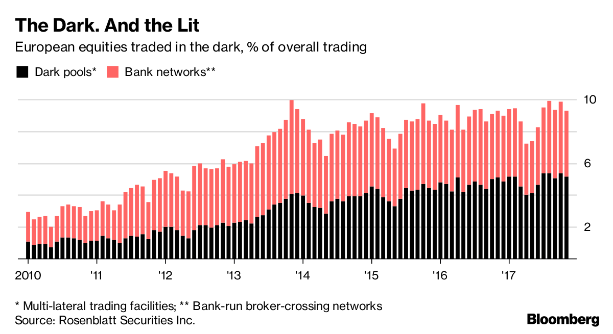 Dark Markets China