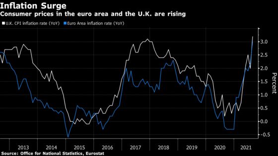 Energy Chaos Adds to Inflation Angst for Europe’s Policy Makers