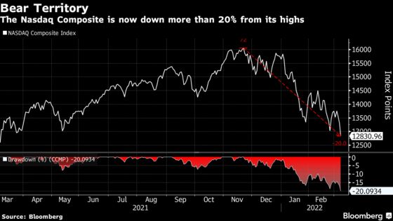 latest nasdaq index