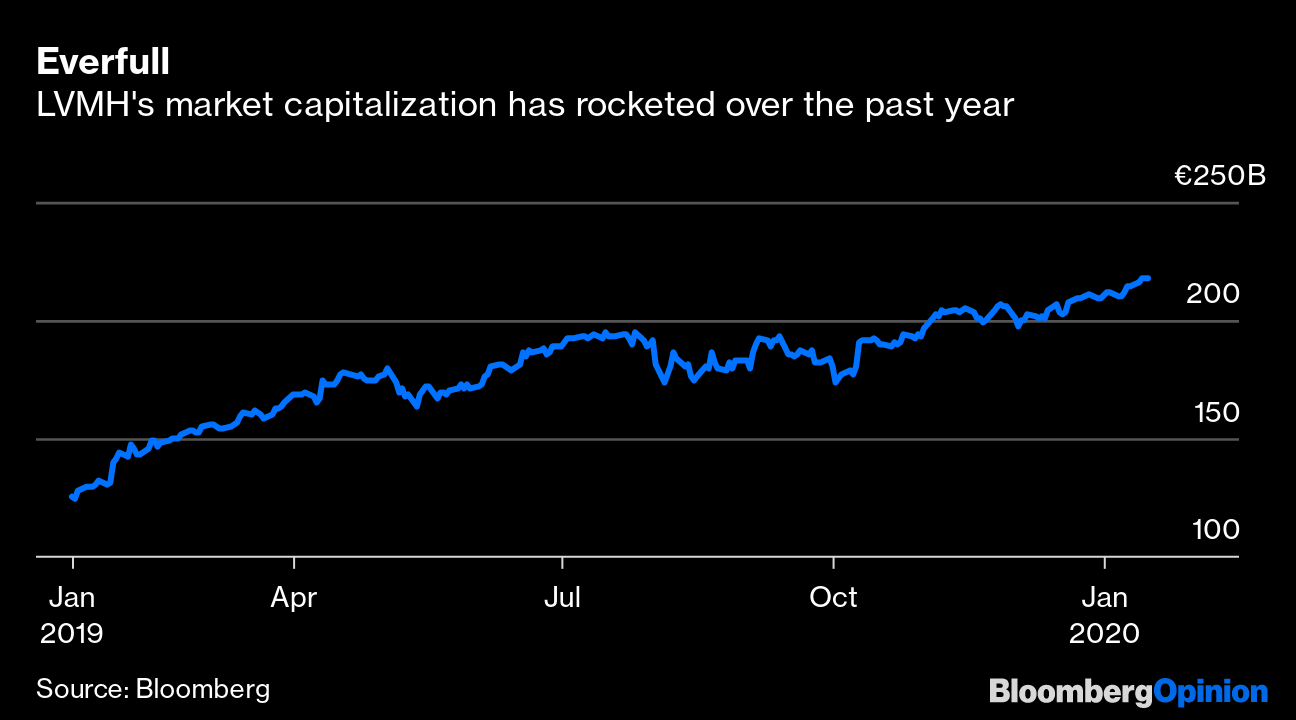 Lvmh Wants To Shine Bright Like A Diamond