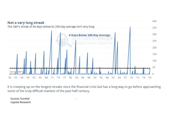 ‘Hint of Failure’ in S&P 500 Rally That Can’t Breach Key Level