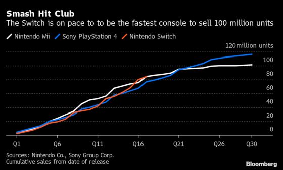 Nintendo Unveils $350 Switch With Display That Still Lags Rivals