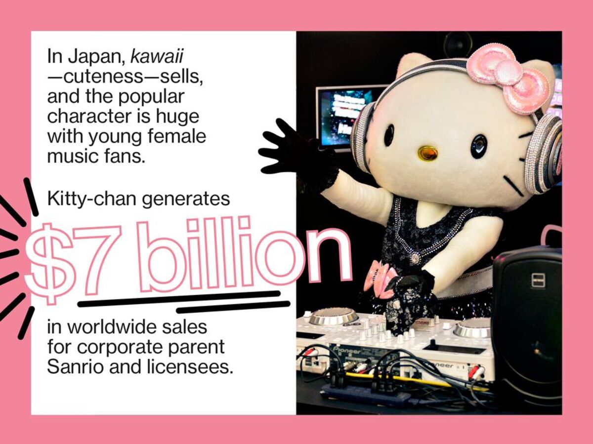 Alibaba Takes Sanrio Characters Further Into Chinese Market