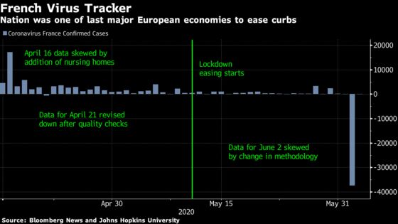Europe’s Contagion Rate Under Control Sets Path for More Easing