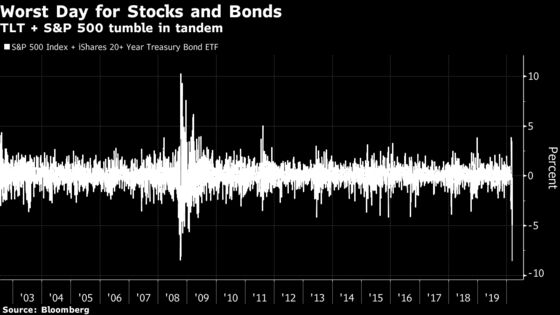 Nowhere to Hide: Stocks and Bonds Suffer Losses Worse Than 2008