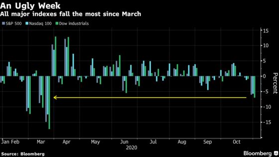 Speculator Comeuppance Is Fast and Harsh in Tech’s Waterloo Week