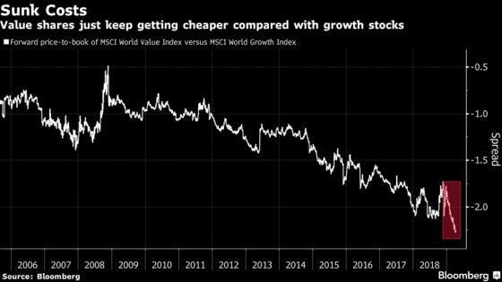 Growth Stocks Haven't Been This Expensive Since the Dot-Com Peak
