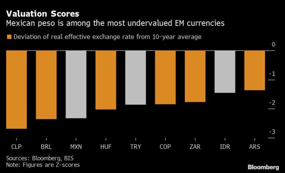 GMO Banks on Riskiest Emerging Currencies, Argentina Debt