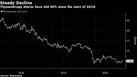 Thyssenkrupp Cuts 11,000 Jobs as Steel Woes Worsen Cash Burn